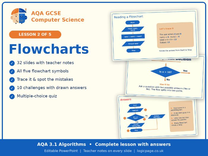 AQA GCSE Computer Science 3.1 Flowcharts