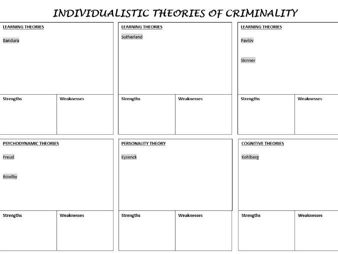 WJEC Criminology AC 2.2 Describe individualistic theories of criminality