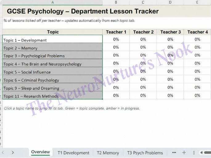 GCSE Edexcel Psychololgy Teacher Tracker
