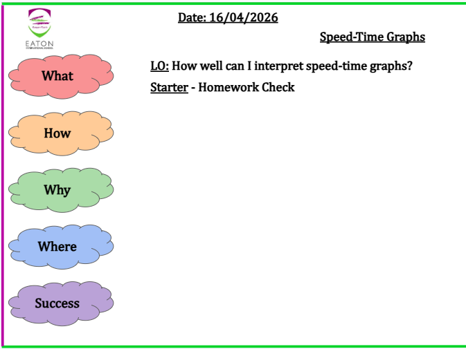 Speed Time Graphs