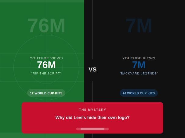 World Cup 2026 Brand Battle – Nike vs Adidas Business & Marketing Worksheet (PDF)