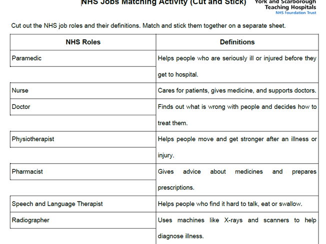 NHS Jobs Matching Activity