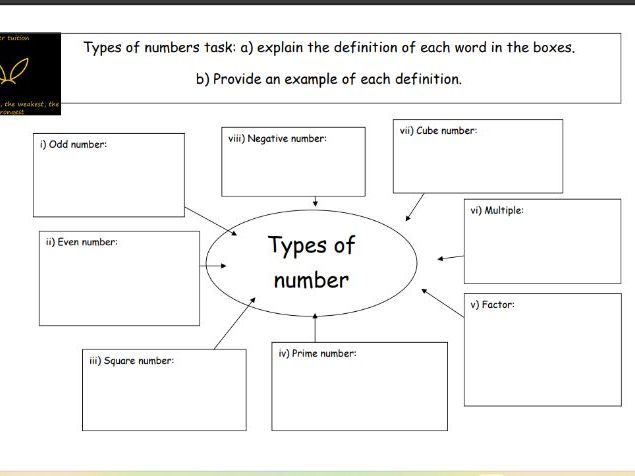 Number revision foundation (Fiver tuition the smallest, the weakest, the strongest)