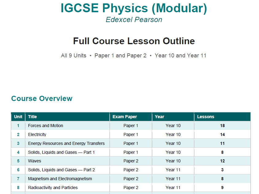 IGCSE Physics: Full Course Lesson Outlines | Edexcel Modular | Units 1–9 | FREE