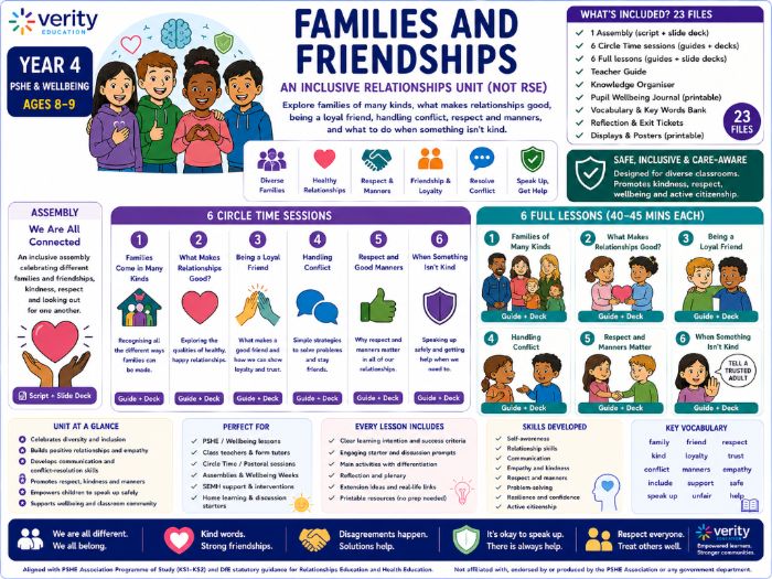 Year 4 PSHE & Wellbeing: Living in the Wider World