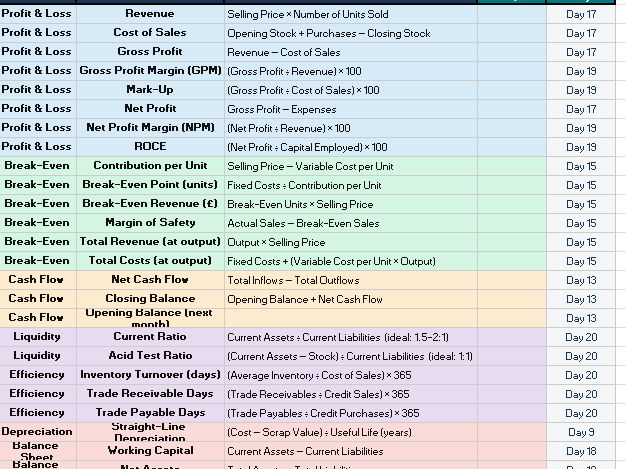 BTEC Unit 3 Personal & Business Finance - CLASS & STUDENT PROGRESS TRACKER