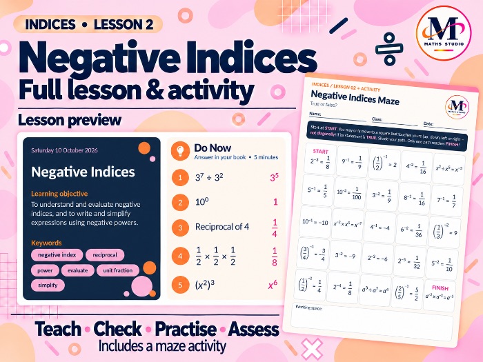 Negative Indices | Lesson & Activity