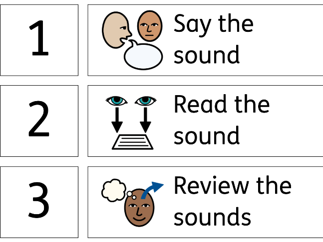 Read Write Inc Visual Speed Sound Lesson Plan