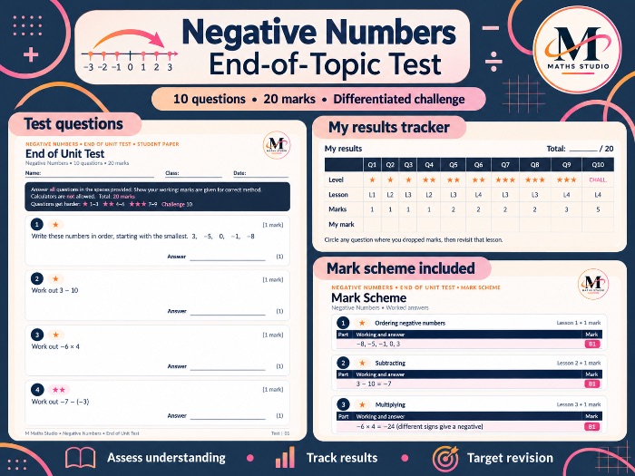 Negative Numbers | Topic Test