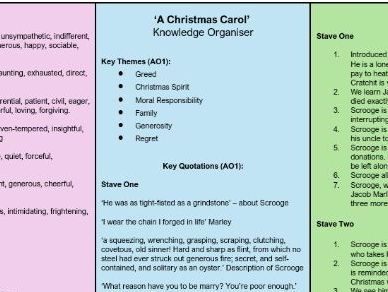 'A Christmas Carol' Knowledge Organiser KS4
