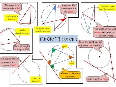 Circle Theorem