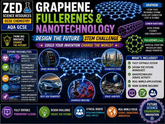 Graphene, Fullerenes & Nanotechnology | Design the Future STEM Challenge | GCSE Chemistry AQA