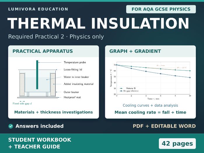 Thermal Insulation AQA GCSE Physics | Required Practical 2
