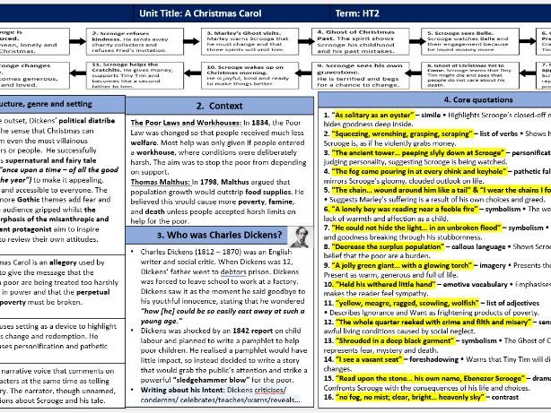 A Christmas Carol Knowledge Organiser | GCSE English Literature