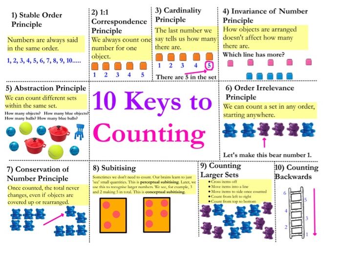 EYFS Counting - 10 Key Concepts | Teaching Resources