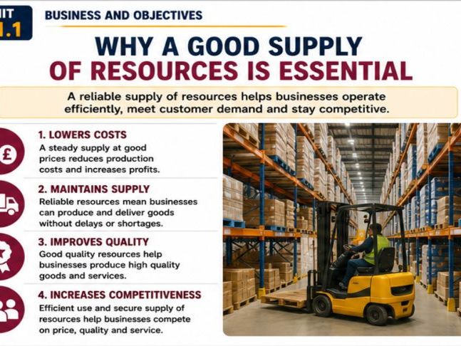 3.1.1 Resources Influence Decision Making (Business Planning and Decisions) AQA New Business Spec