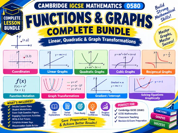 Functions & Graphs Complete Bundle | GCSE & IGCSE Maths | Lessons, Worksheets, Activities & Exam Pra