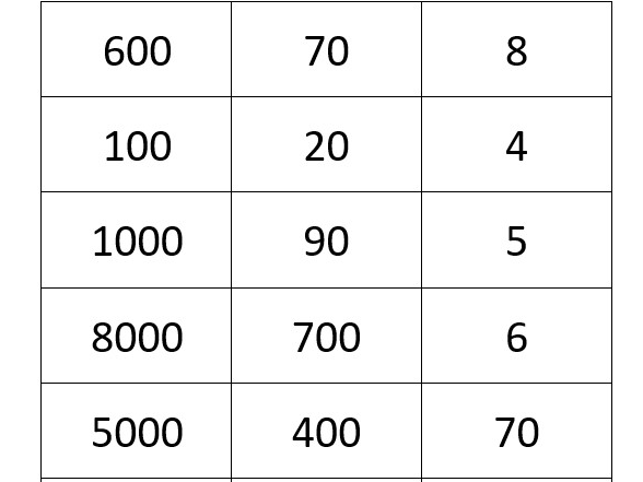 Partitioning Game Year 3 / 4