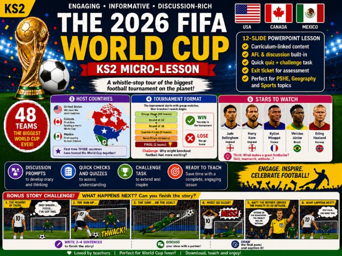 World Cup 2026 (Micro-Lesson)