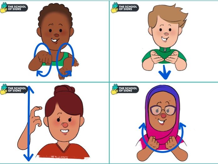 British Sign Language: Transport signs