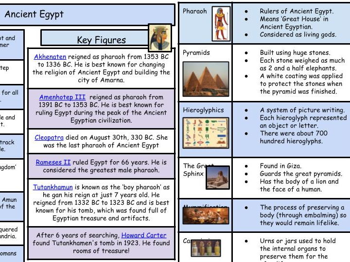 Ancient Egypt Reading Comprehension Year 6 Teaching Resources