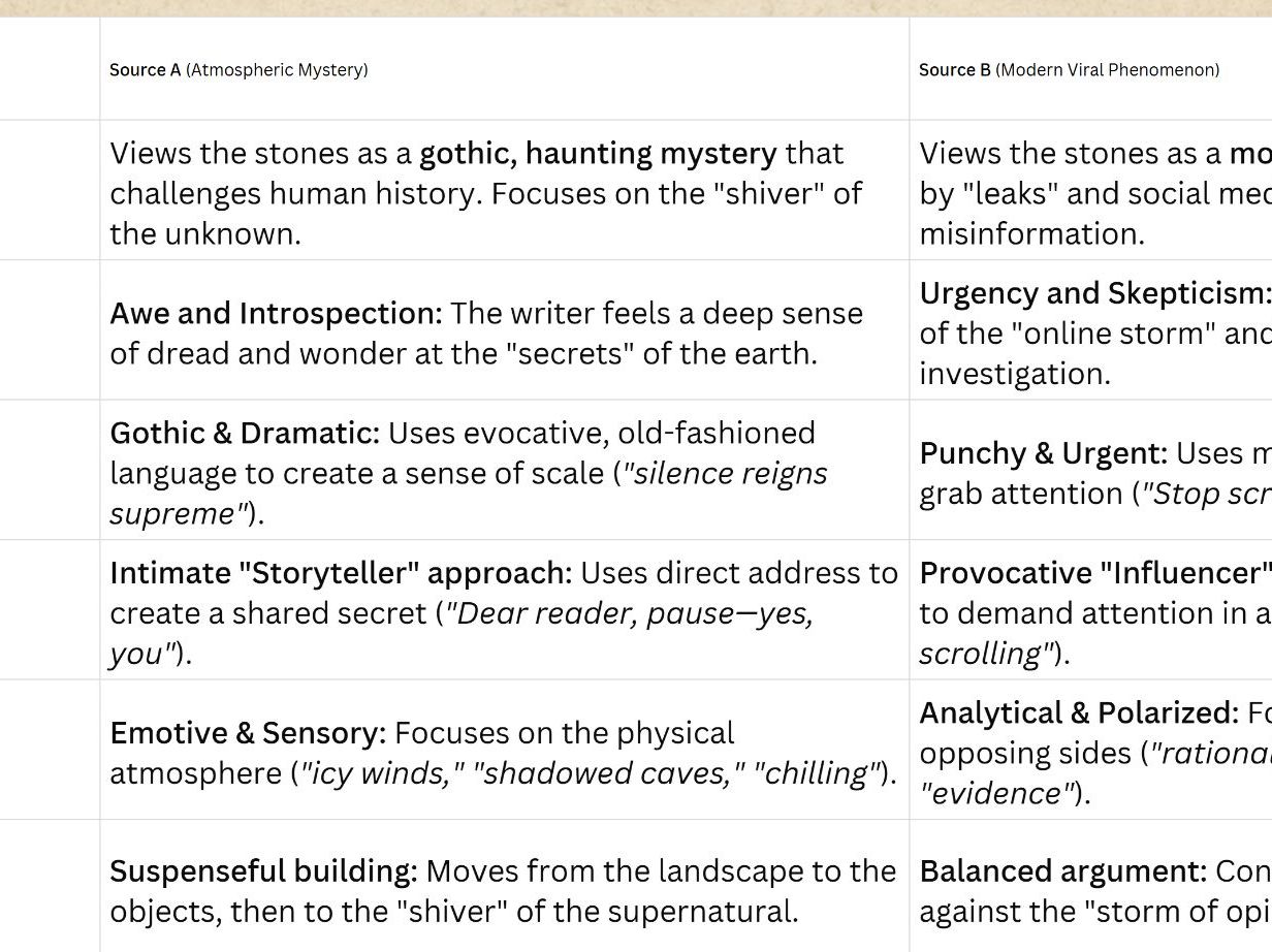 9  AQA GCSE English Language: Paper 1 & Paper 2 "Original Texts" Complete Bundle 2026