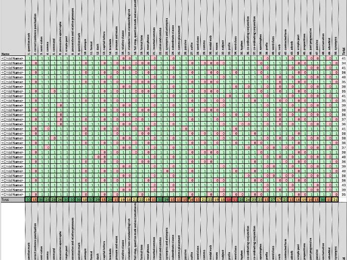 2024 KS2 SPAG SATs - Gap Analysis Spreadsheet (Year 6)