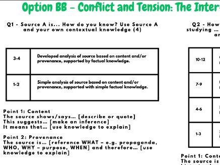 GCSE History Exam Support: Inter-War Years