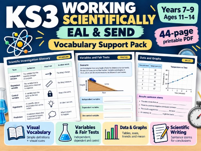 KS3 Working Scientifically EAL & SEND