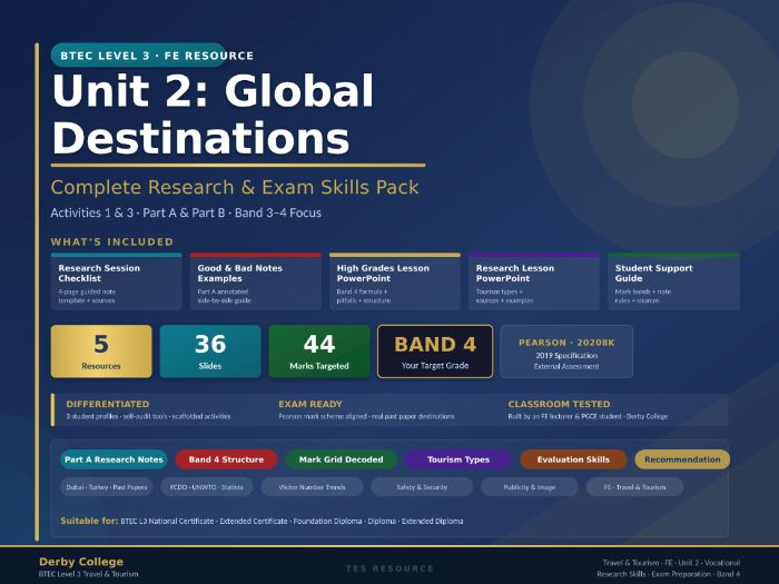 BTEC L3 Travel & Tourism Unit 2 Global Destinations Research Pack | Activities 1 & 3 Notes Guide