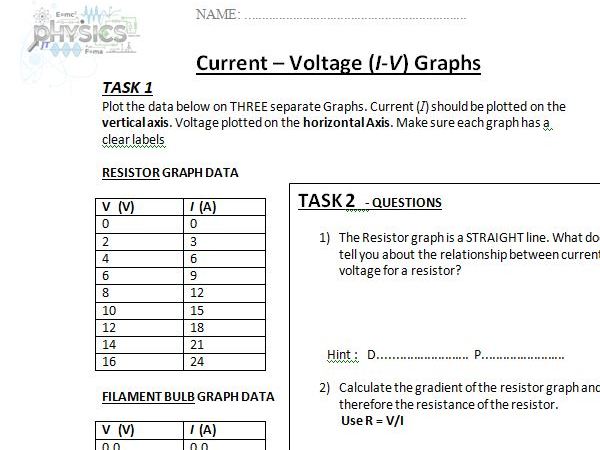 Current-Voltage (I V) Characteristics Graphs Plotting Task Foundation
