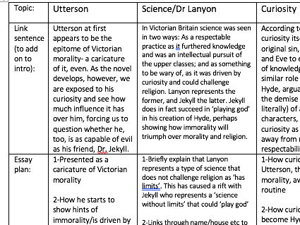 Essay plans for ALL Jekyll & Hyde themes/characters