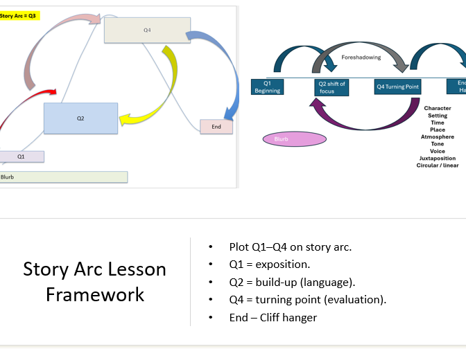 AQA GCSE English Paper 1 'Rebecca': Scaffolded Lessons for Q1–Q4