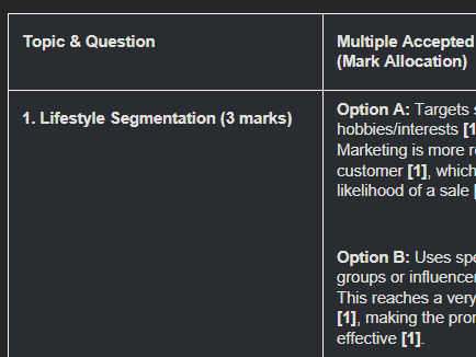 BTEC Enterprise C3: The ULTIMATE Last-Minute Revision Bundle (Quick Wins & Answers)