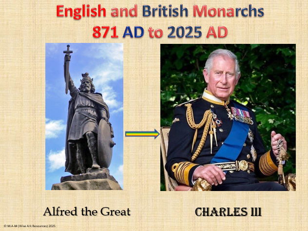 Timeline of English and British monarchs- run through to show passing of time