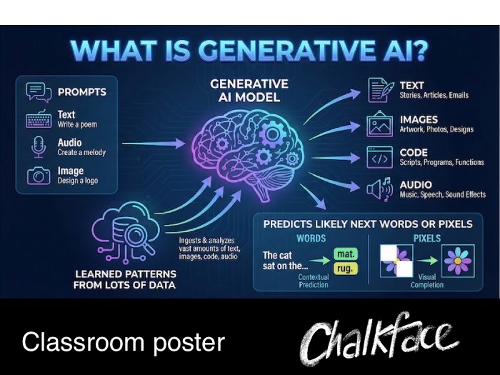 What is Generative AI? HUGE Classroom poster