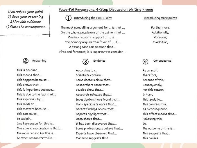 Powerful Paragraphs: 4 Step Discussion Writing Frame