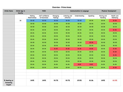 EYFS Cohort Tracker