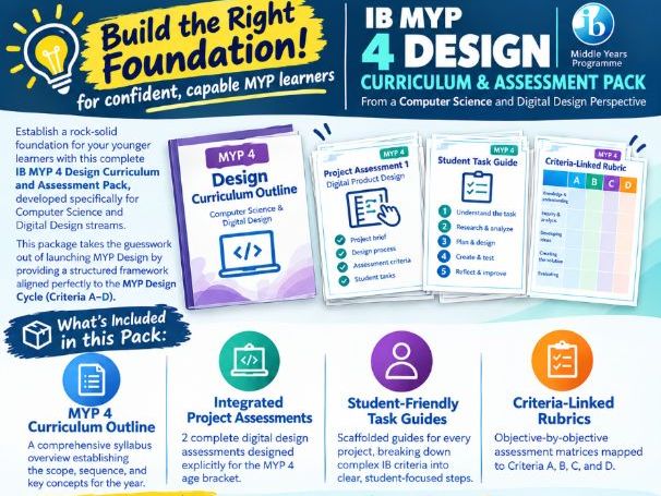 IB MYP 4 Digital Design Curriculum & Assessment Pack (Computer Science)