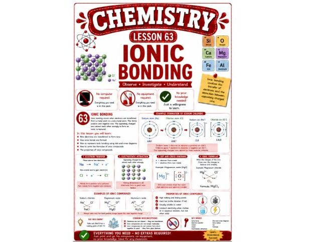 Chemistry cover lesson 63: Ionic bonding (Ch63) science stand alone cover