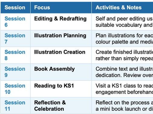 Year 6 Post-SATs: Create a Picture Book Project Plan