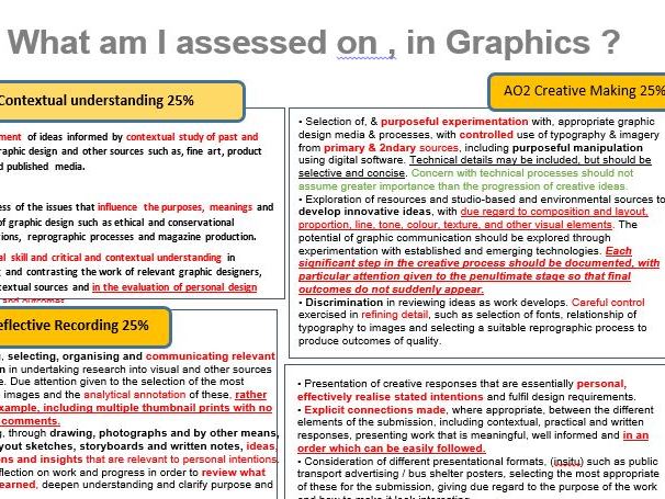 ASSESSMENT OBJECTIVES (GRAPHICS GCE) Classroom Poster