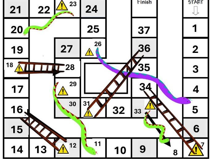 Snakes and Hazards