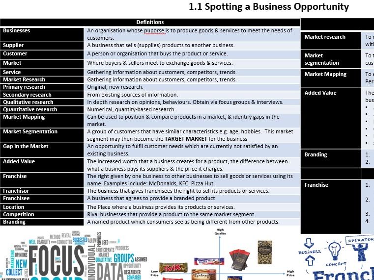 EdExcel GCSE Business A*-E Knowledge Organiser Unit 1