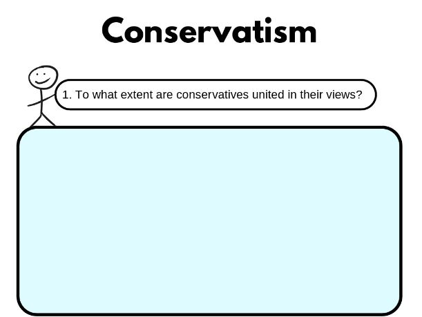 Conservatism Question Bank Booklet | A-Level Politics