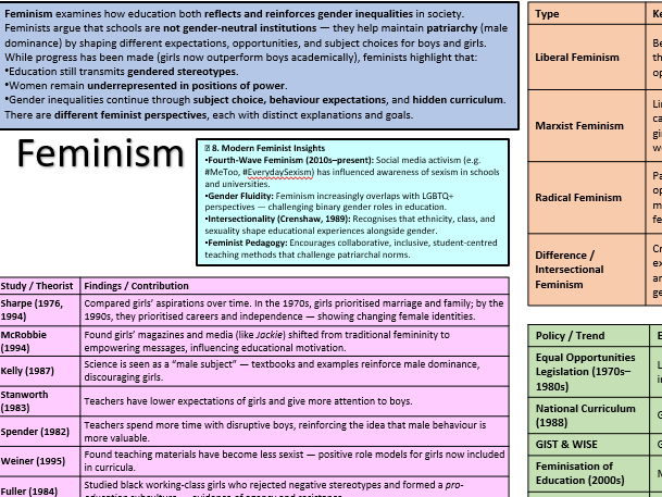 Eduqas Sociology Education Revision