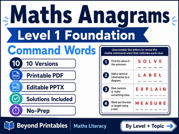Maths Anagrams Level 1 Command Words | Vocabulary Retrieval PDF + PowerPoint