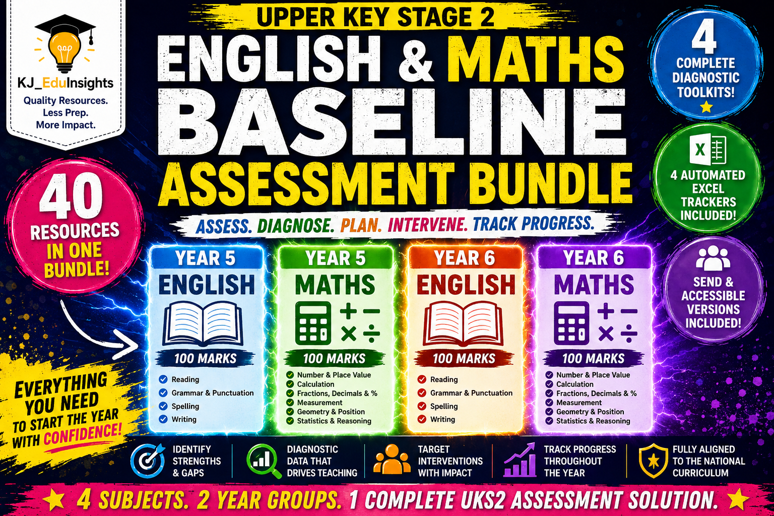 Upper Key Stage 2 English & Maths Baseline Assessment Bundle| Years 5 & 6| 4 Complete Diagnostic Toolkits
