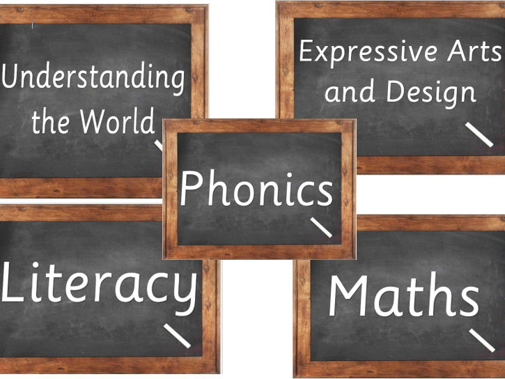 EYFS Areas of Learning Signs
