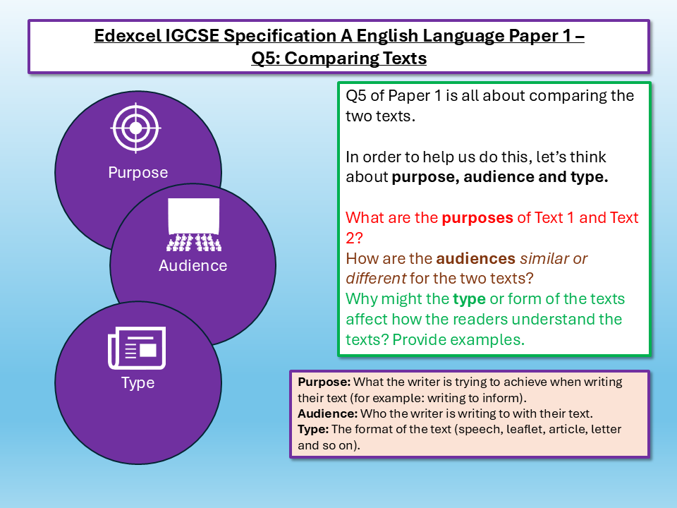 Edexcel IGCSE English Language P1 Q5